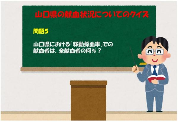 山口県における「移動採血車」での献血者は、全献血者の何％？