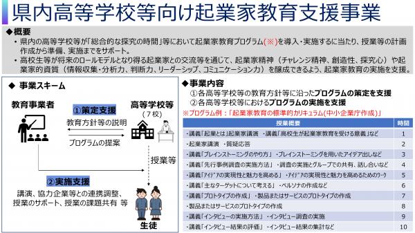 事業の概要