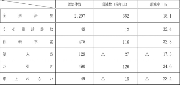 令和６年６月末