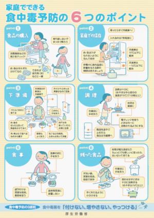 家庭でできる食中毒予防の6つのポイント