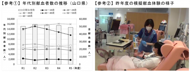 献血者数データ及び昨年度の写真