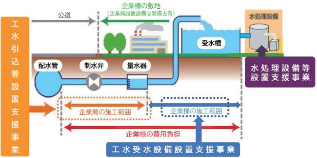 優遇制度のイメージ図