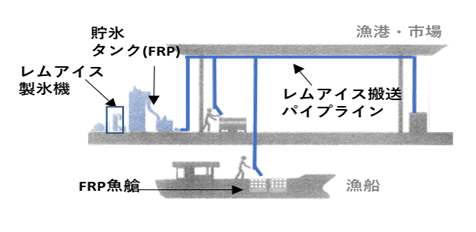 イメージ図