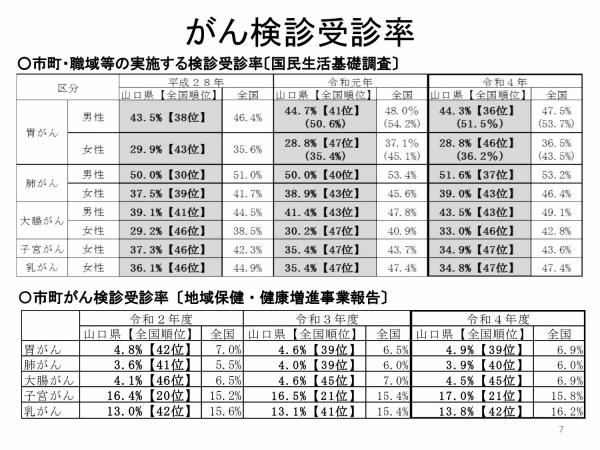 がん検診受診率