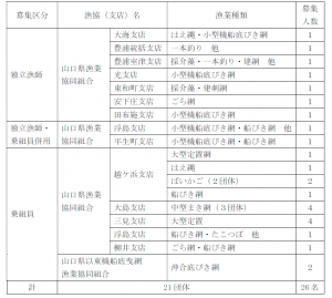 出展団体