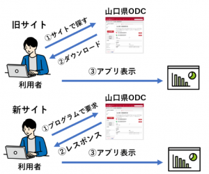 API外部連携