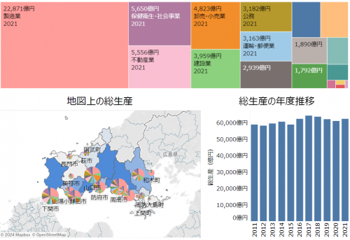 ダッシュボード