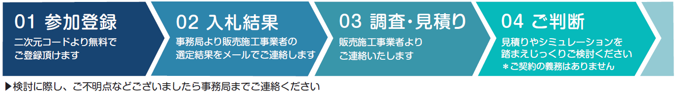 参加のステップ図