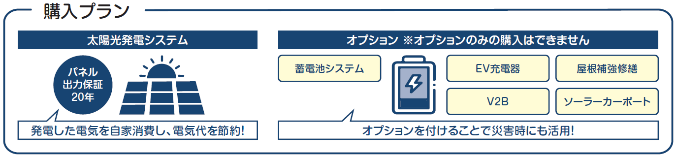 購入プラン図