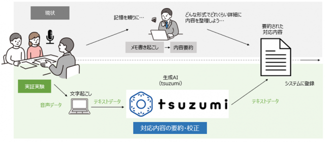 tsuzumiのイメージ