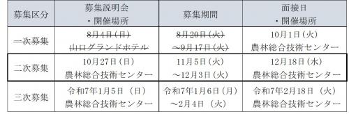 募集日程