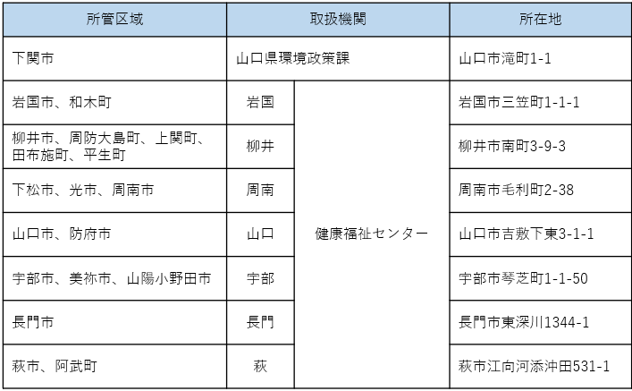 問合せ先