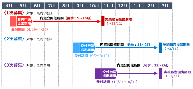 年間スケジュール