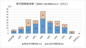 第2波_年齢性別