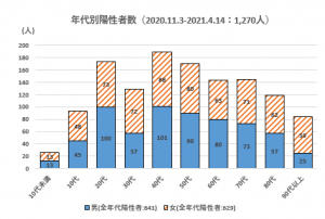 第3波_年齢性別