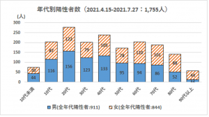 第4波_年齢性別