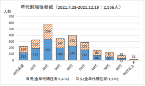 第5波_年齢性別
