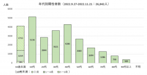 第7波-2_年齢性別