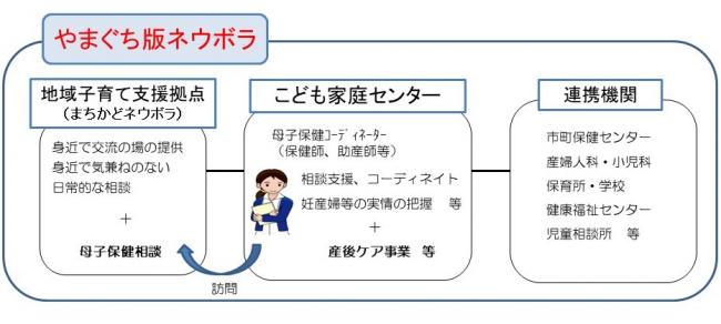 やまぐち版ネウボラ