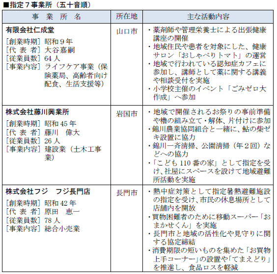 モデル事業所①