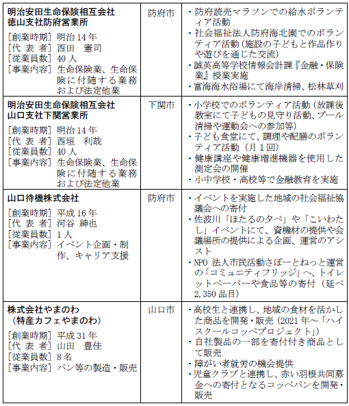 モデル事業所②