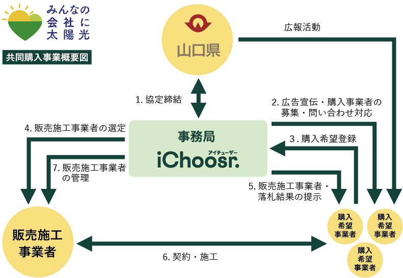 事業スキーム