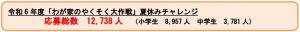 令和6年度『わが家のやくそく大作戦』夏休みチャレンジ応募総数です