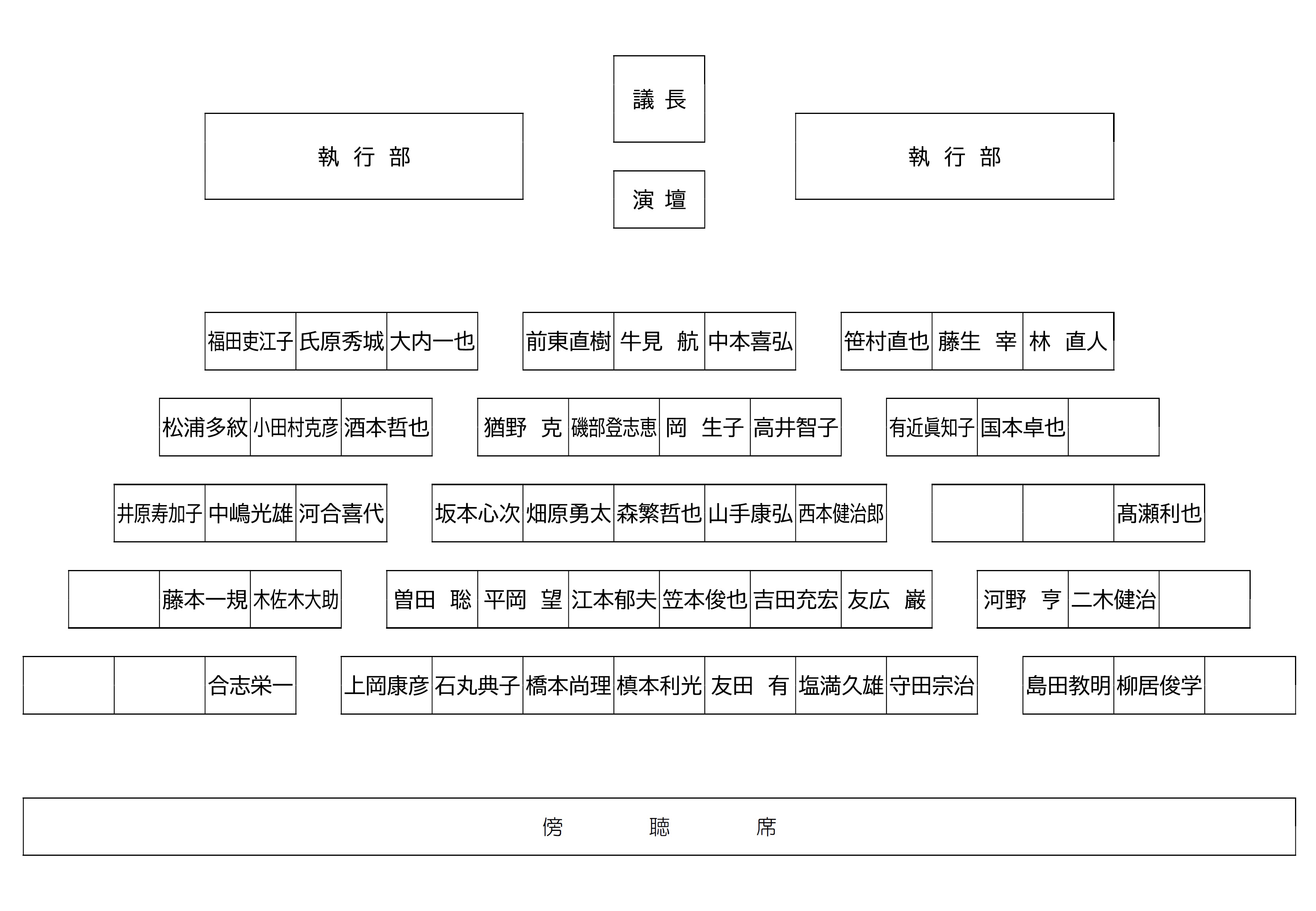 議場配席図