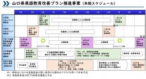 令和6年度　年間スケジュール