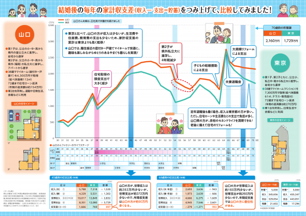 収支比較