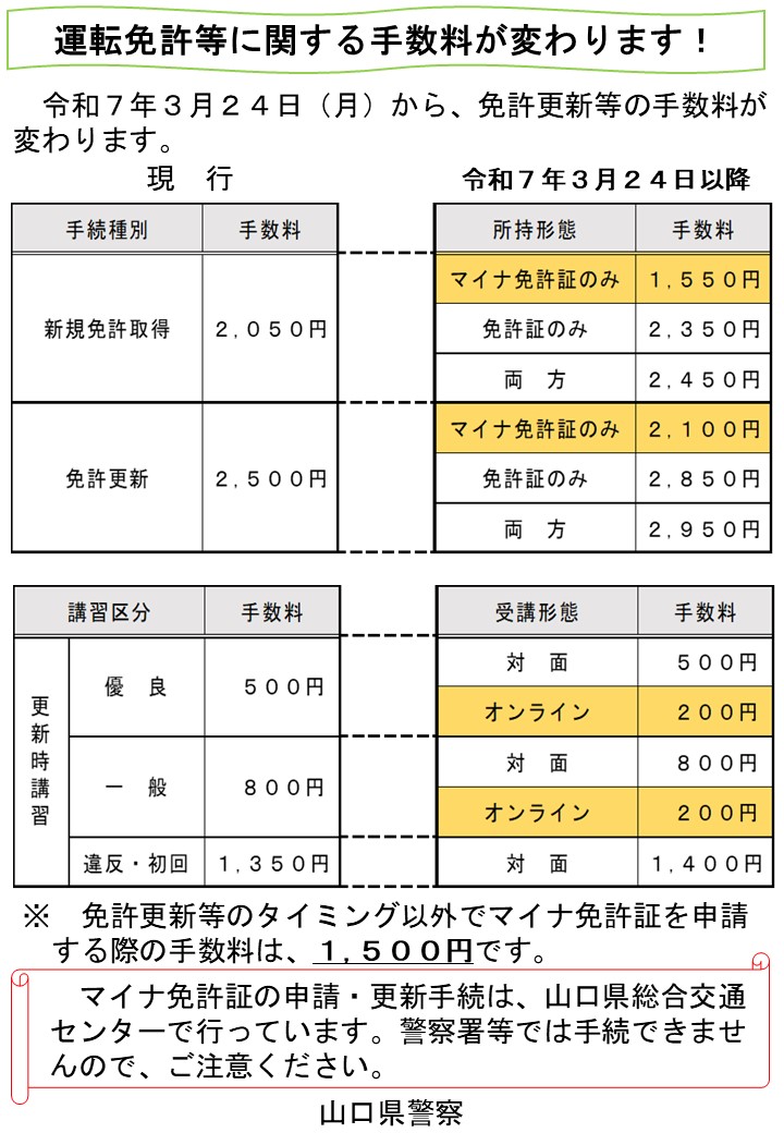 手数料が変わります！