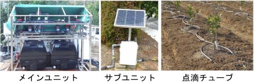 通信型マルドリシステム