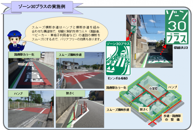 ゾーン30プラス整備状況