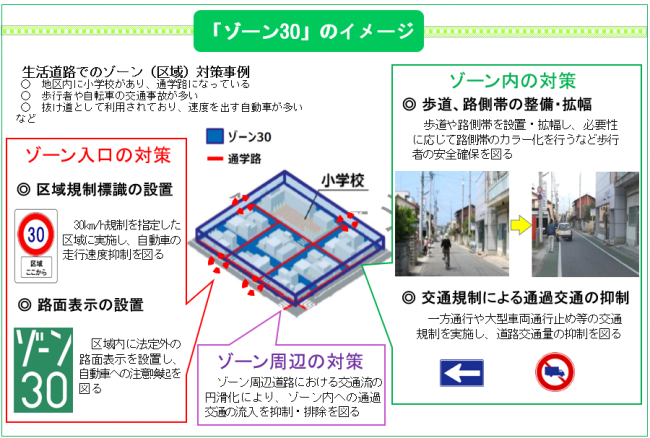 ゾーン30イメージ図