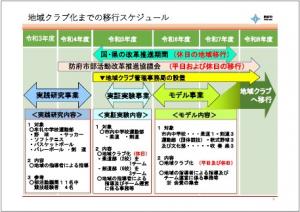 やまぐち部活動改革推進協議会実践事例発表資料抜粋　防府市地域移行スケジュールです