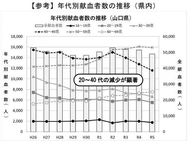 グラフ