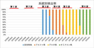 系統別検出割合_1