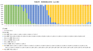 系統別検出割合_2