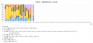 系統別検出割合_3
