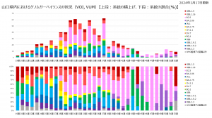 SARS-CoV-2ゲノムサーベイランス（2023年第19週～）