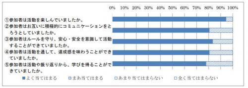 AFPY出前講座実施後の担当者アンケート集計結果