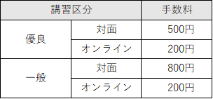 講習手数料（経由更新）