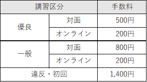 講習手数料（期限切れ）