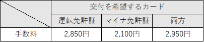 免許更新の更新手数料