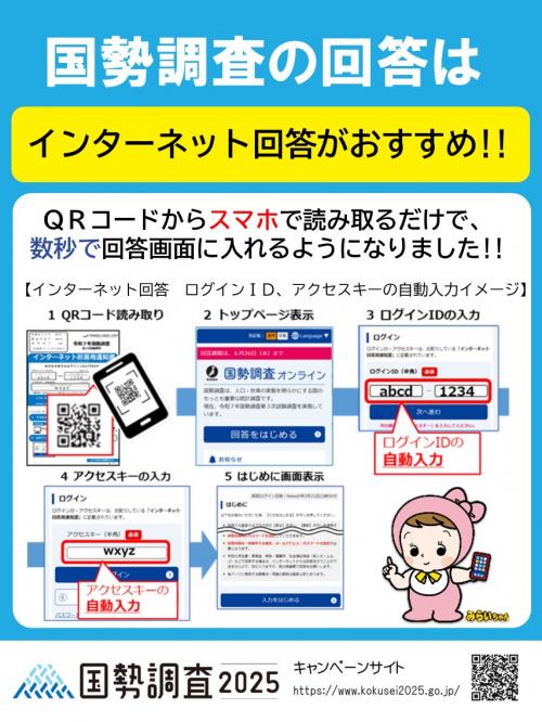 インターネット回答促進パネル