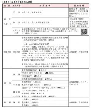 加点の対象となる資格