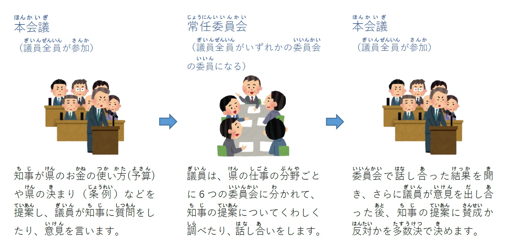議会はどんなふうに行われるの画像２