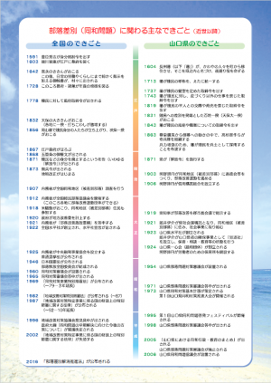 部落差別（同和問題）に関わる主なできごと