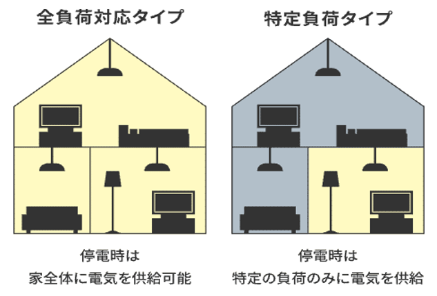 蓄電池_長州産業①