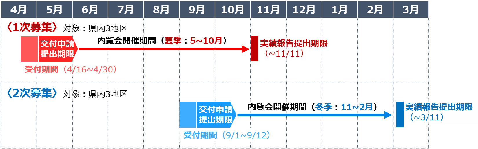 年間スケジュール